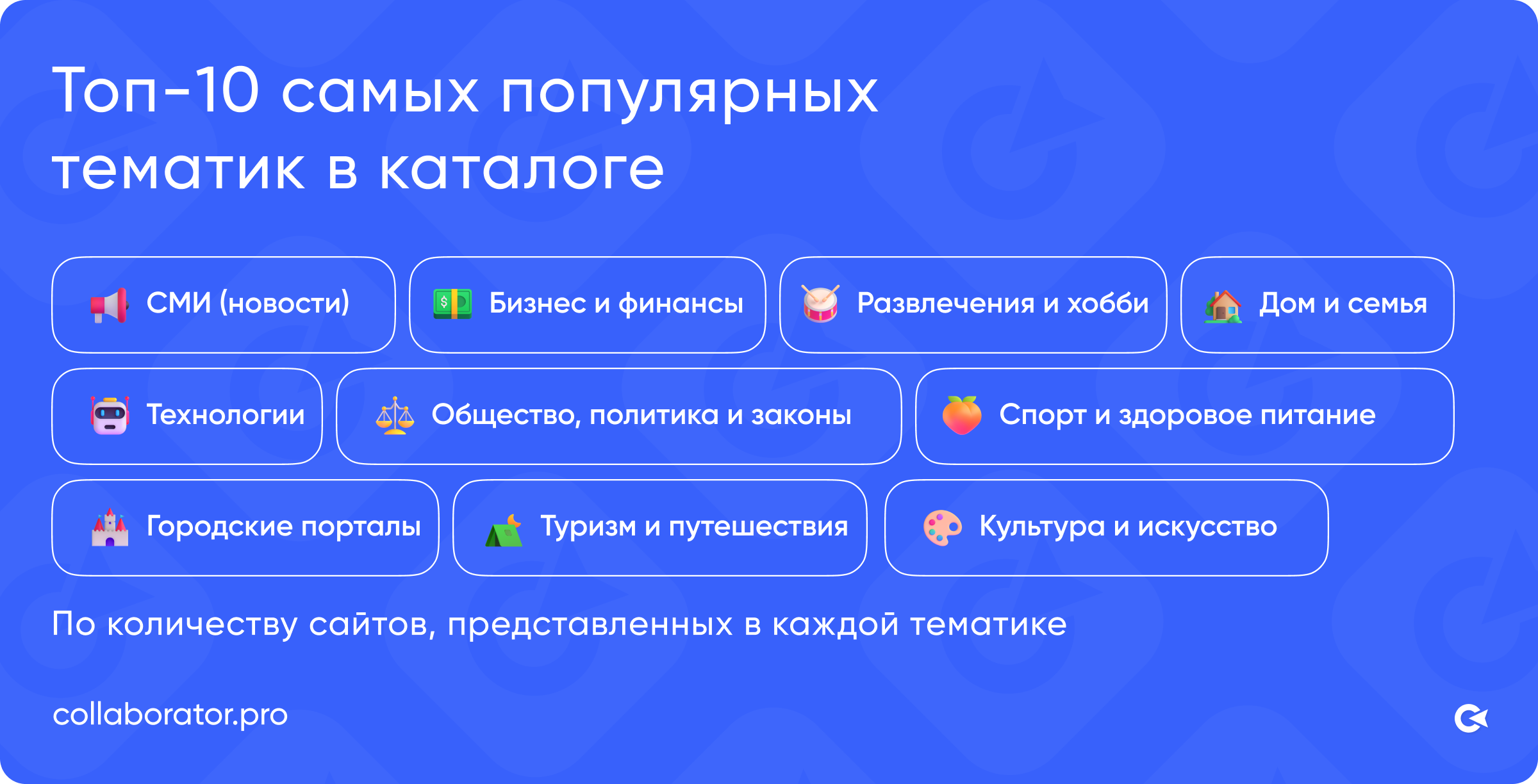 Топ-10 самых популярных тематик по количеству площадок в каталоге Коллаборатор