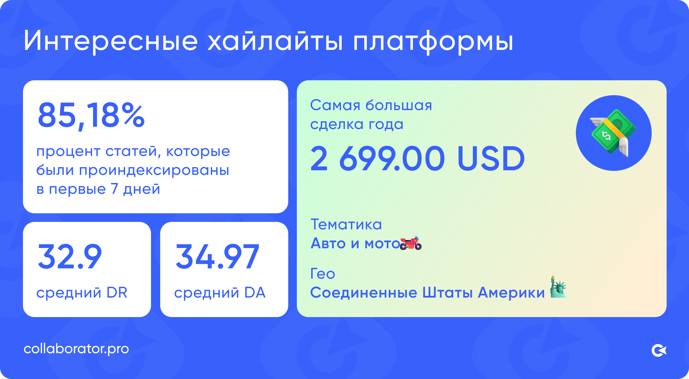 Интересные цифры и факты о Коллабораторе в 2025