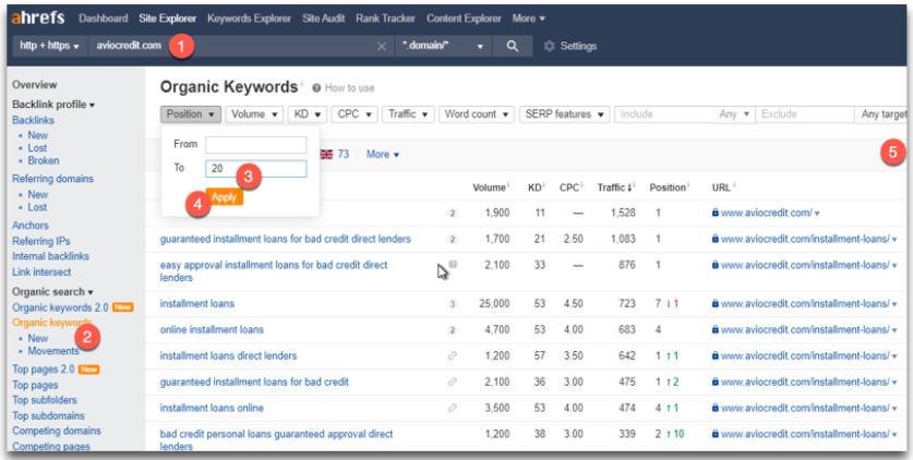 Анализ конкурентов по ключевым словам в Ahrefs