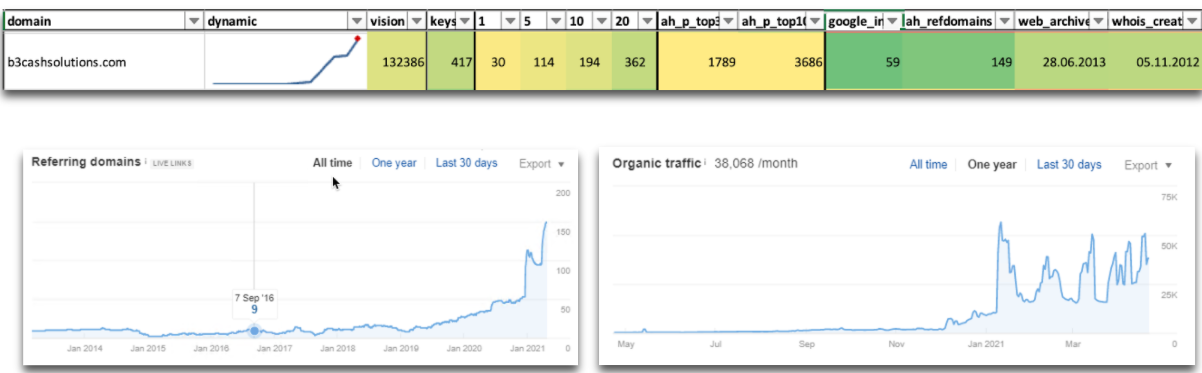 Анализ конкурента в таблице