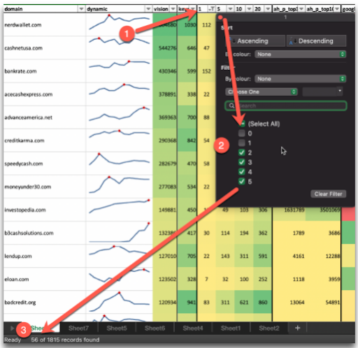 Анализ конкурентов из топ-5 Гугл