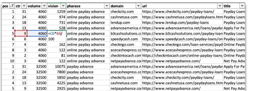 Анализ поисковой выдачи, SERP