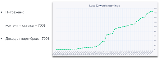 Рост посещаемости проекта после проведенного анализа поисковой выдачи