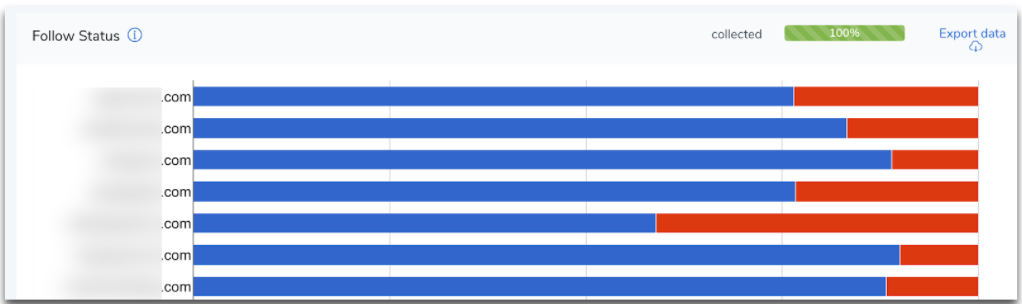 doFollow ссылки на сайтах конкурентов