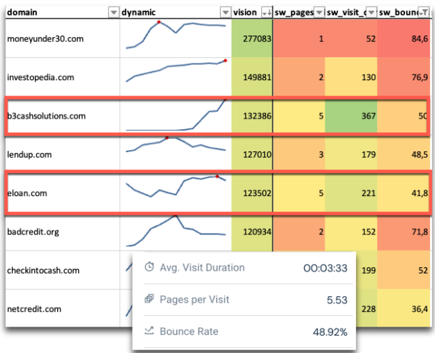 Анализ поведенческих факторов на сайтах конкурентов