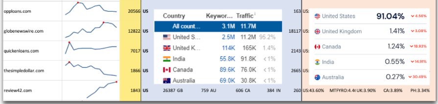 Учет региональности при анализе сайтов-конкурентов