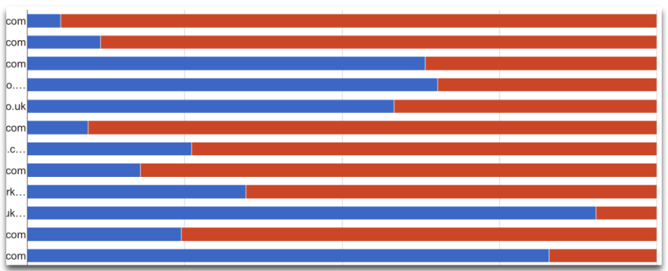Как смотреть тематические / околотематические домены для размещения ссылок