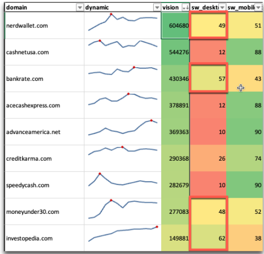 Анализ сайтов-конкурентов по типу устройств