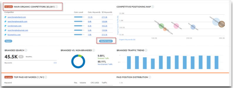 Поиск конкурентов в нише с помощью сервисов