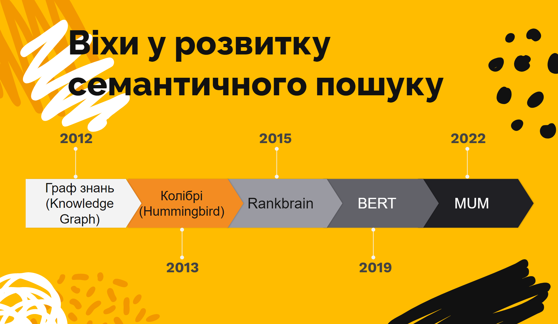 Семантичне SEO що це таке