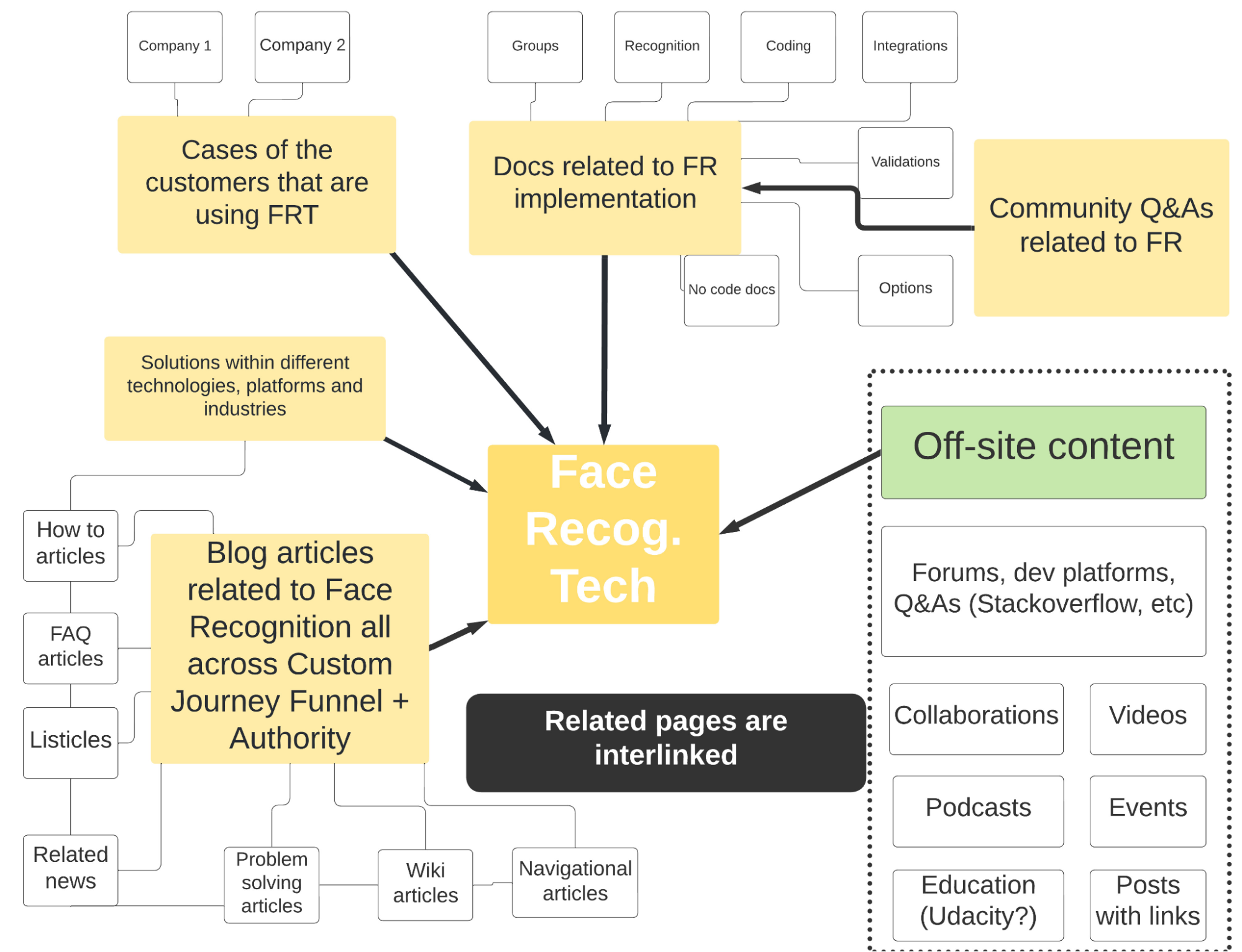 Семантичне SEO основи, вебінар