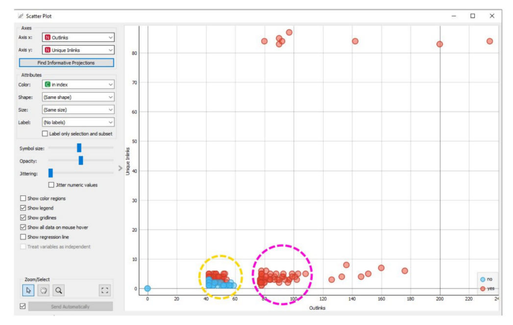 seo анализ продвижения сайта