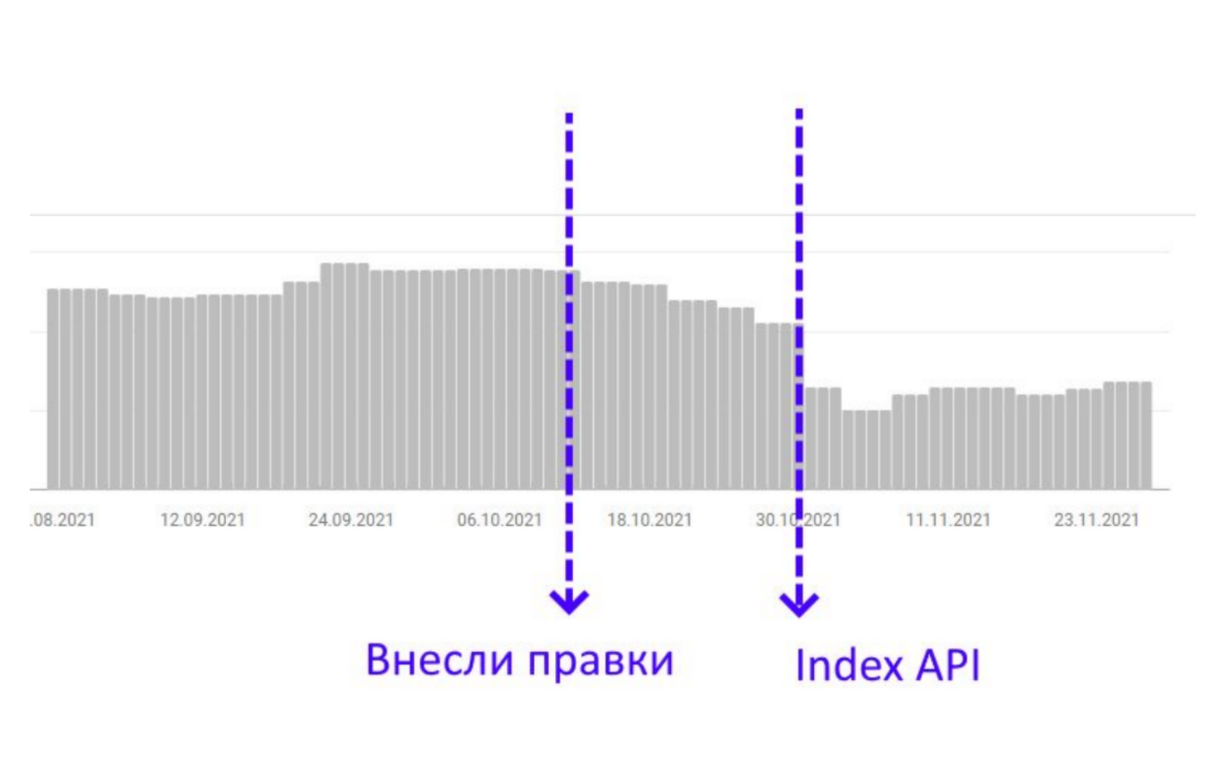 чем может помочь статистический анализ для роста позиций сайта