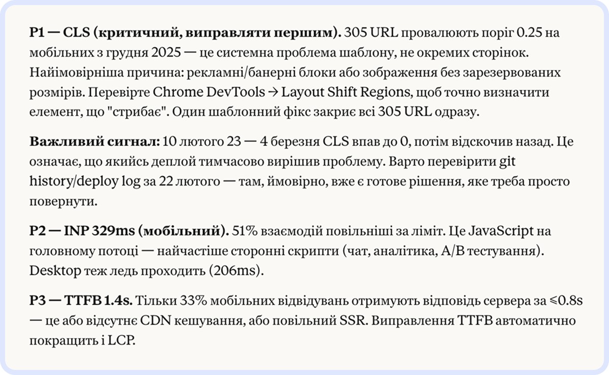 Приклад звіту Claude з пріоритизацією виправлень Core Web Vitals: P1 — CLS на 305 URL (критично), P2 — INP 329ms на мобільних, P3 — TTFB 1.4s із конкретними рекомендаціями по кожній проблемі