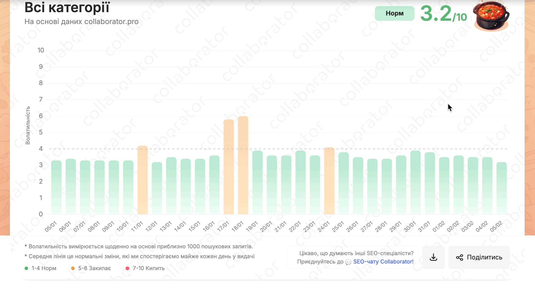 Як обрати категорію для аналізу