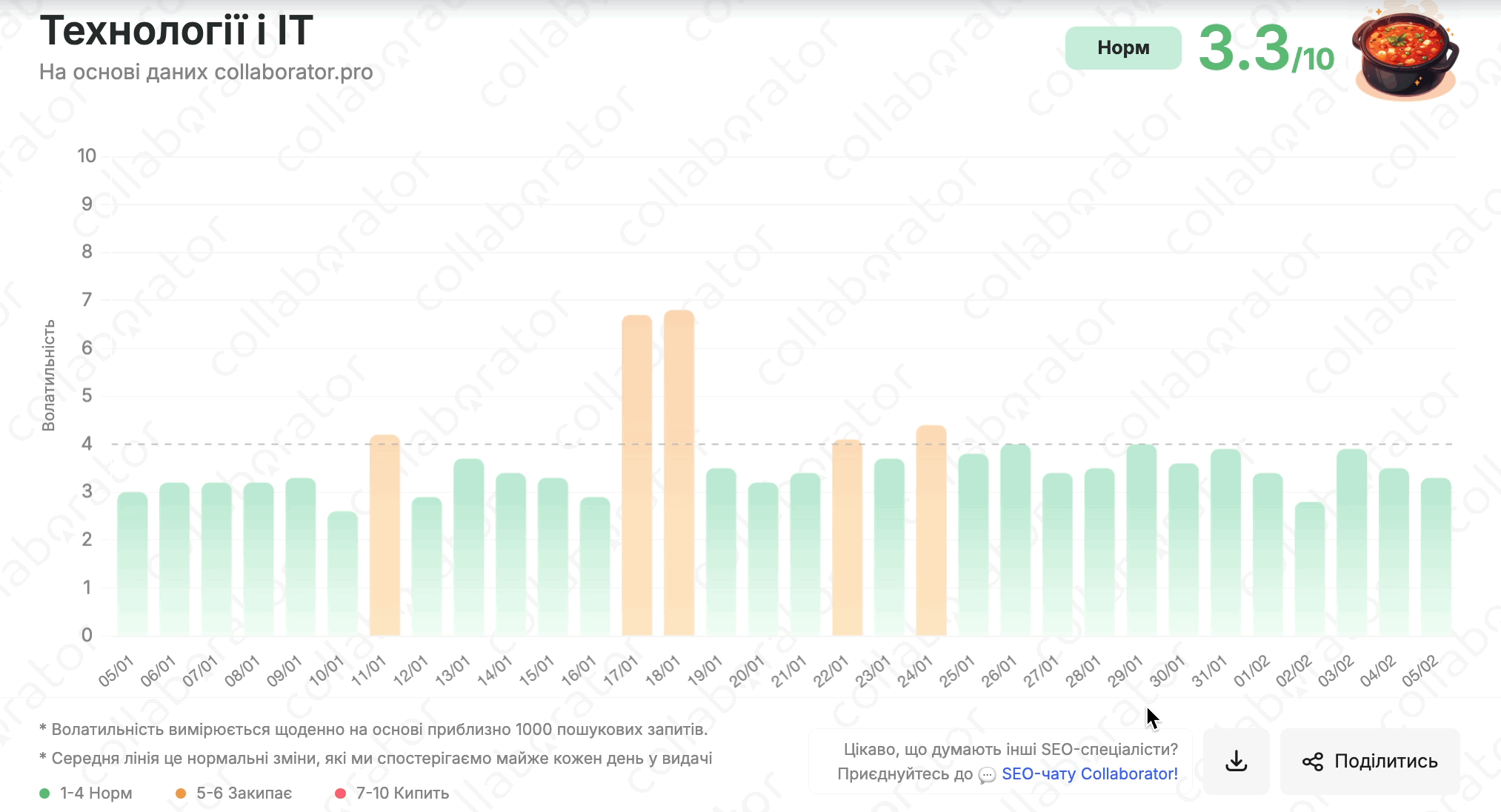 Як завантажити дані