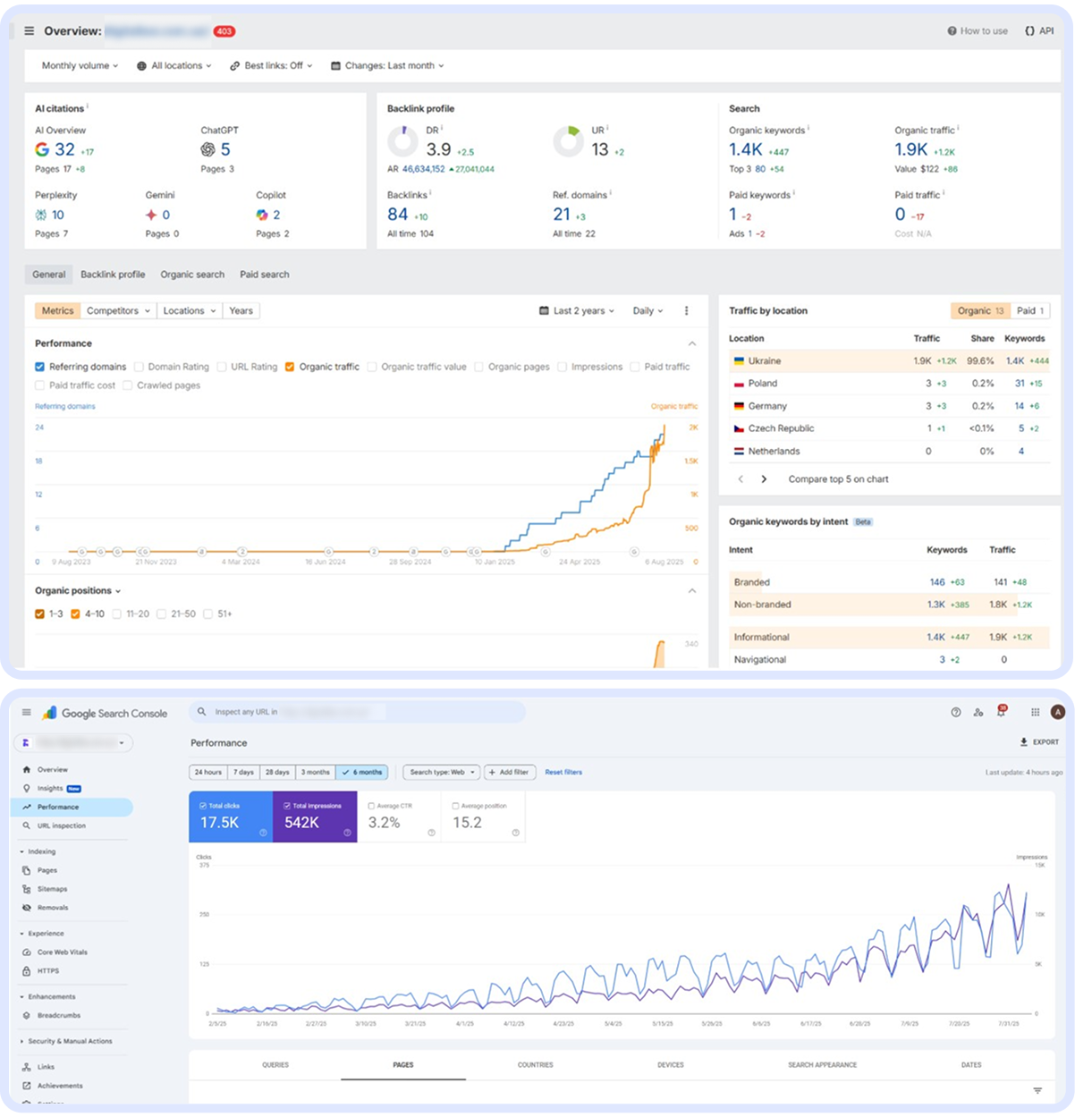 Результати SEO-просування юридичного сайту