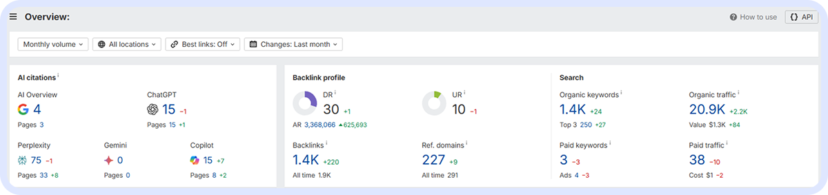 Результати SEO-просування сайту: кейс WEDEX