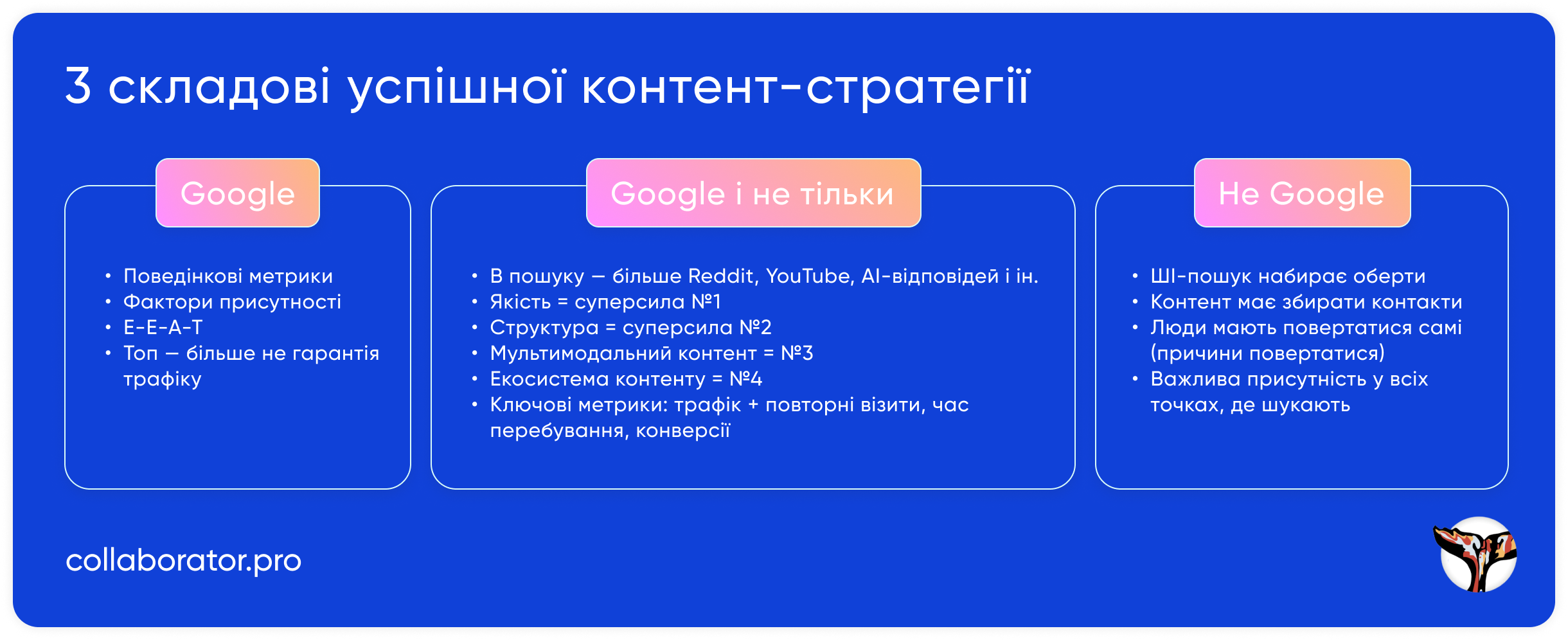 Елементи успішної контент-стратегії