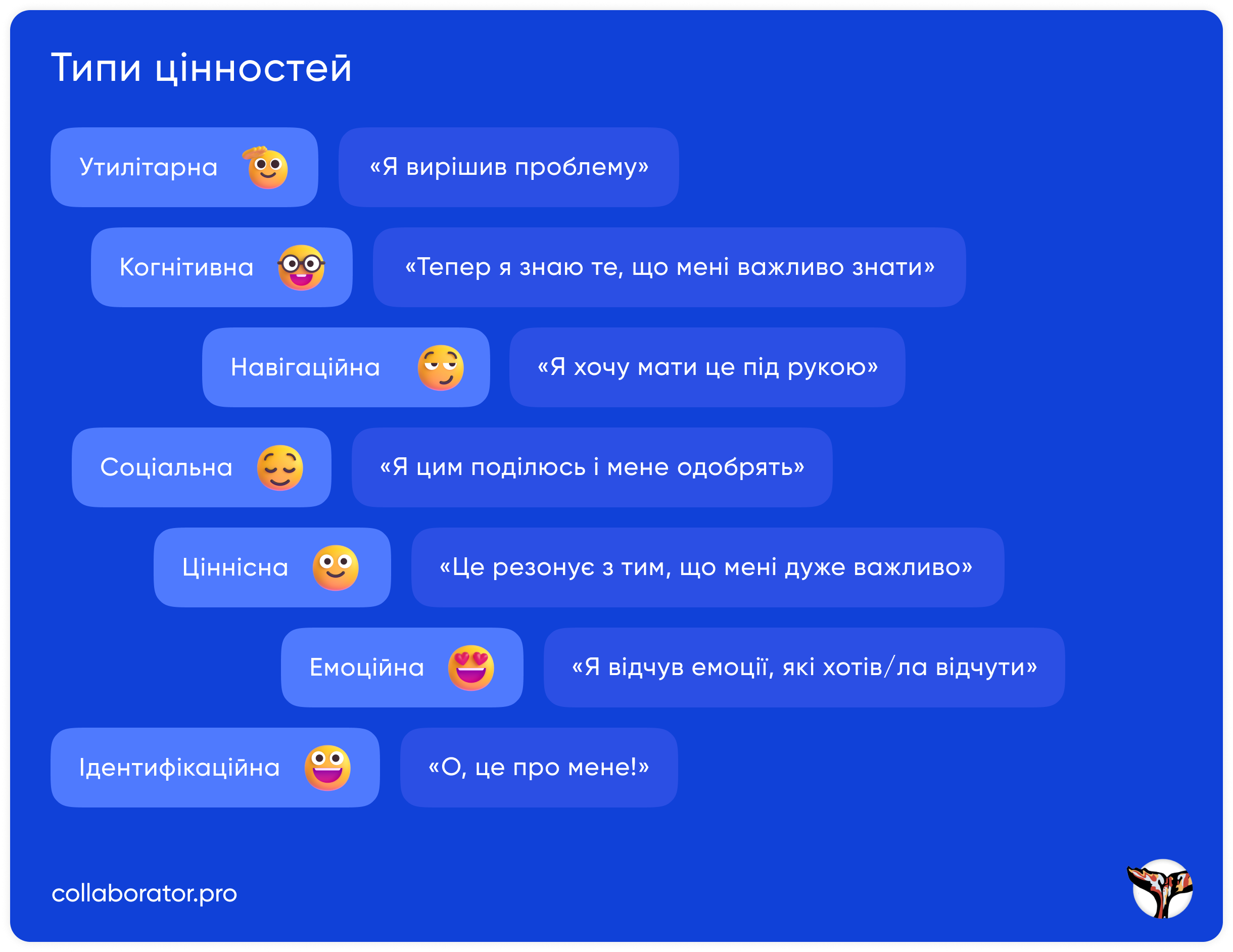 Типи цінностей контенту