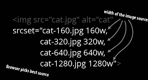 Скорость загрузки — как увеличить если медленная