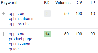 Приклад реалізації ключового слова з довгим хвостом