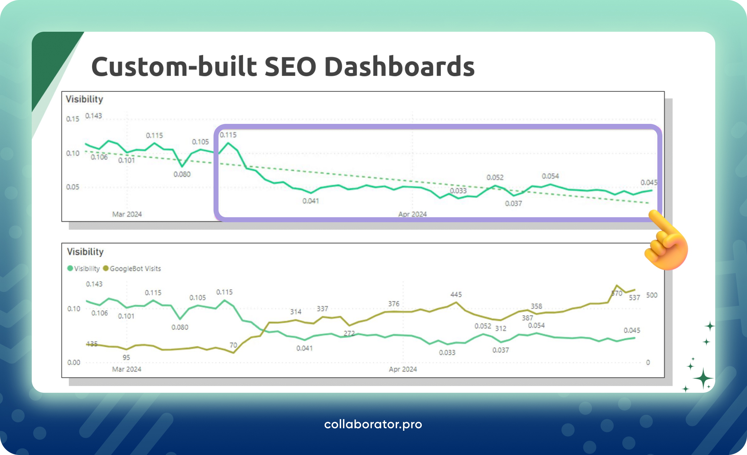 Custom-built dashboard for tracking Visibility metrics
