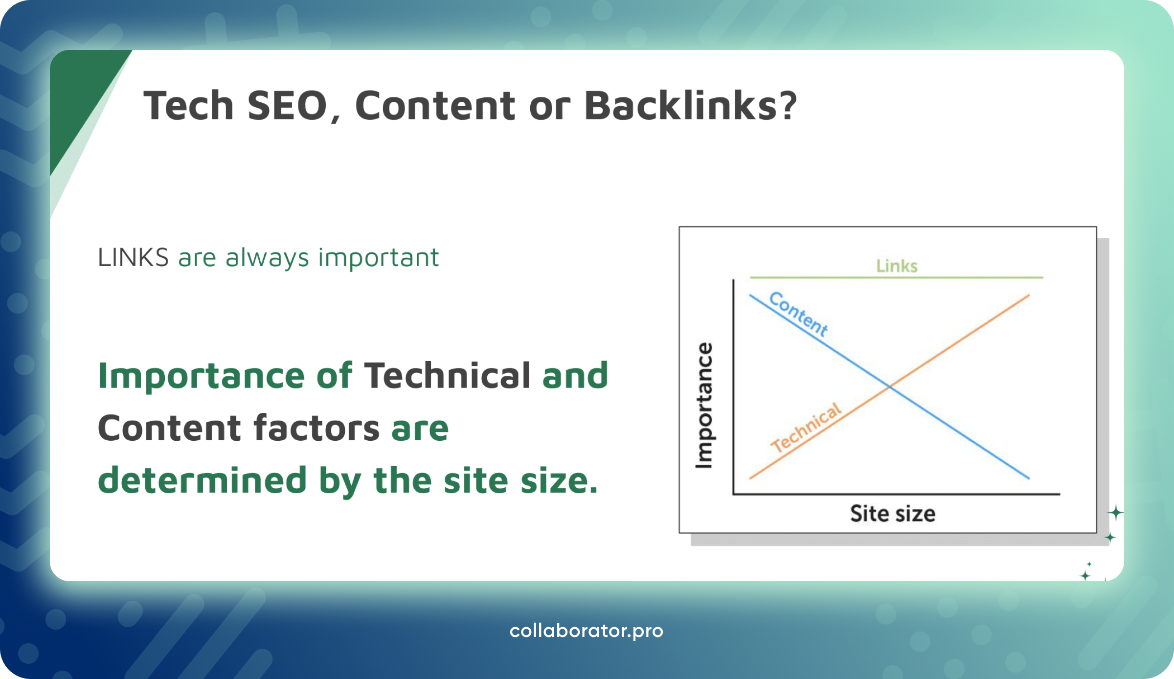 Chart of the correlation between site size and the importance of content and technical SEO