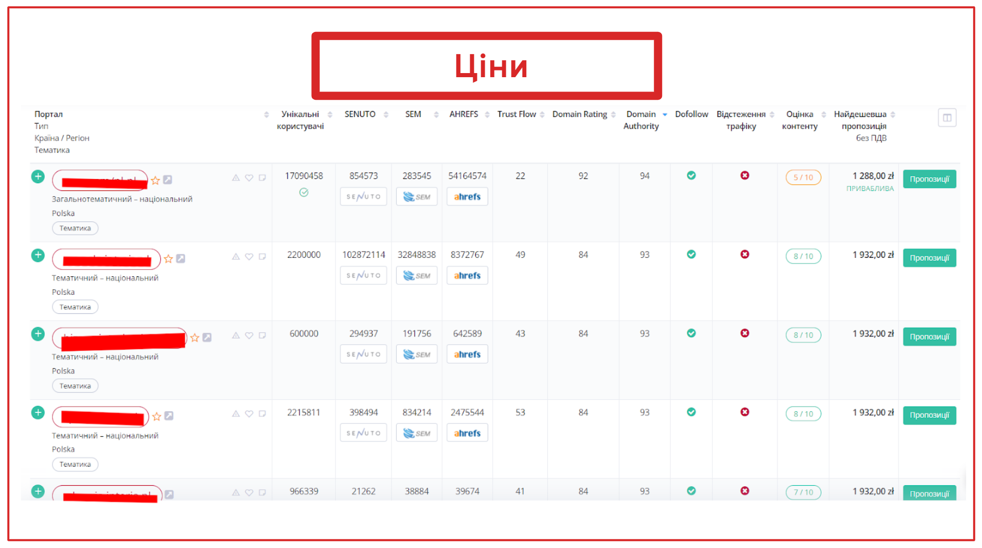 ціни на гостьові статті в польщі