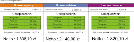 польща як оформитися на роботу правильно