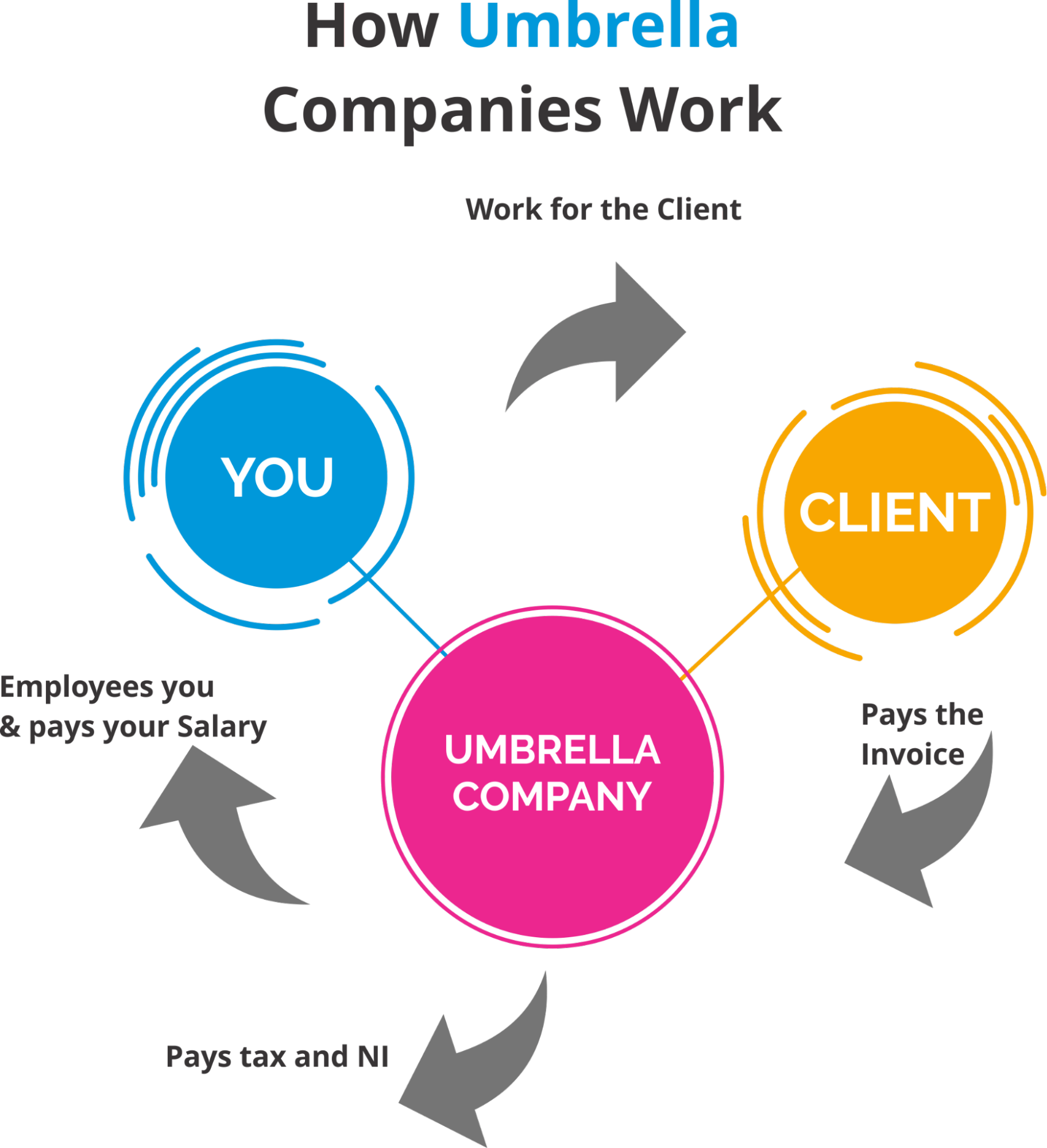 польща бізнес інкубатор для seo