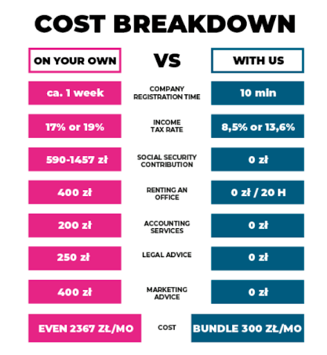 бізнес інкубатор seo-спеціаліста