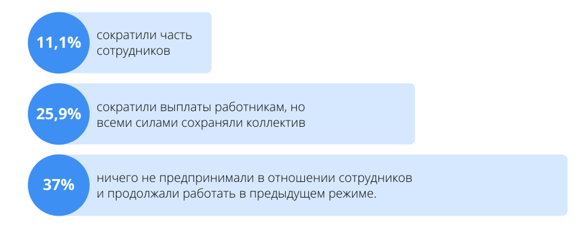 рынок SEO в Украине 