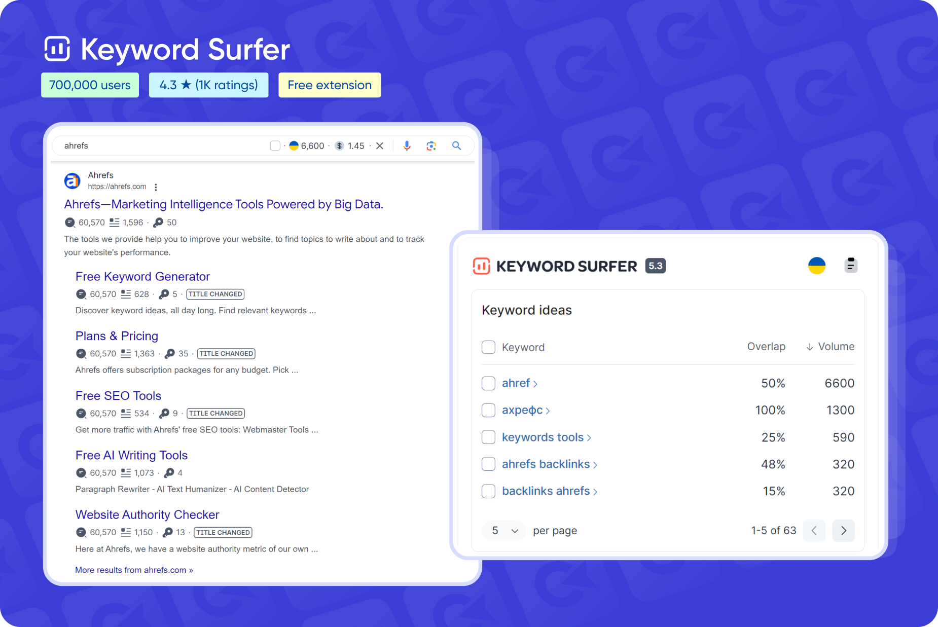 Keyword Surfer — це безкоштовний плагін для Google Chrome