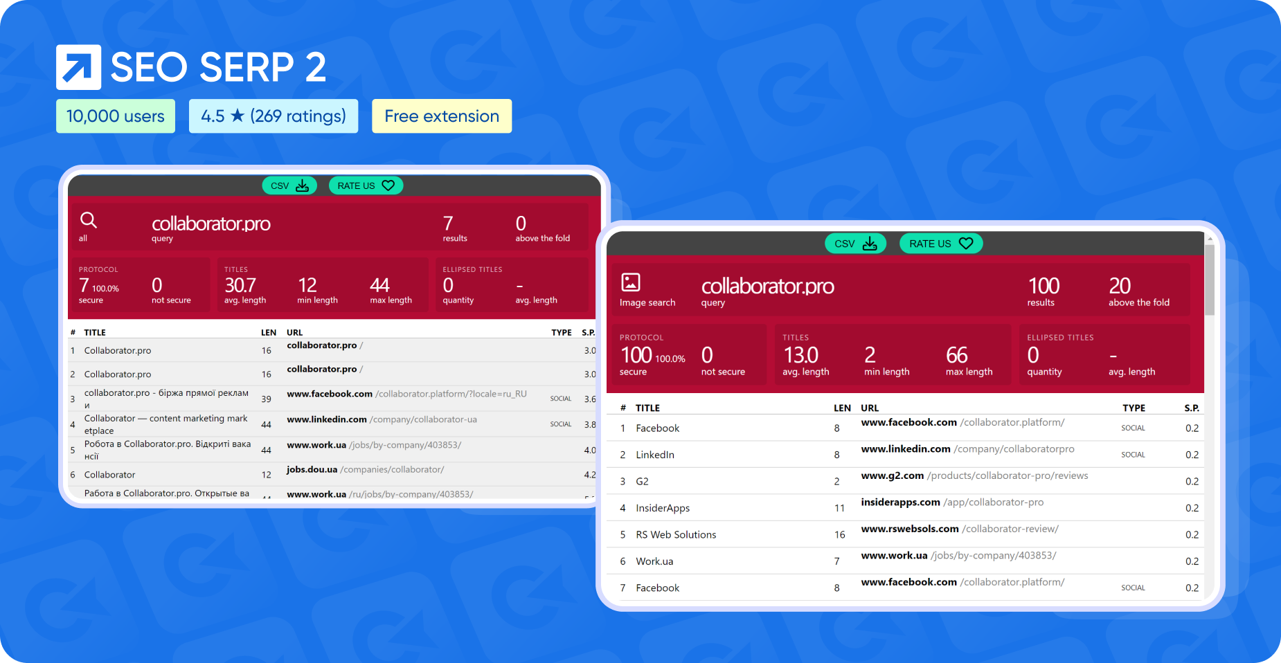 Розширення SEO SERP 2