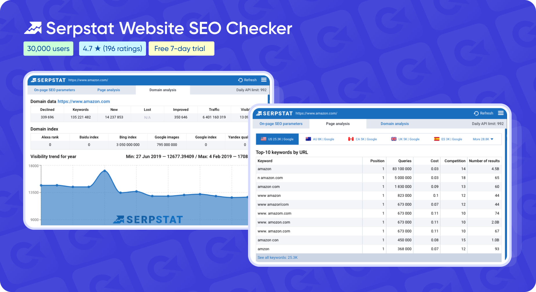 Serpstat Website SEO Checker