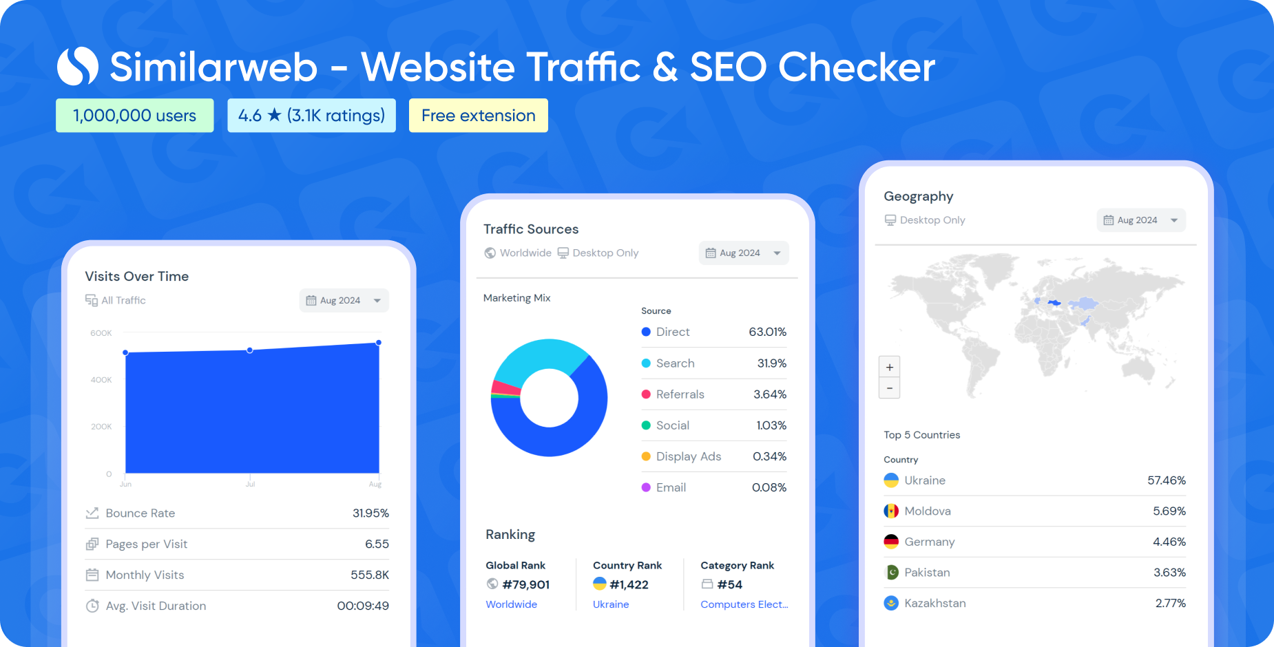 Розширення SimilarWeb – Website Traffic & SEO Checker