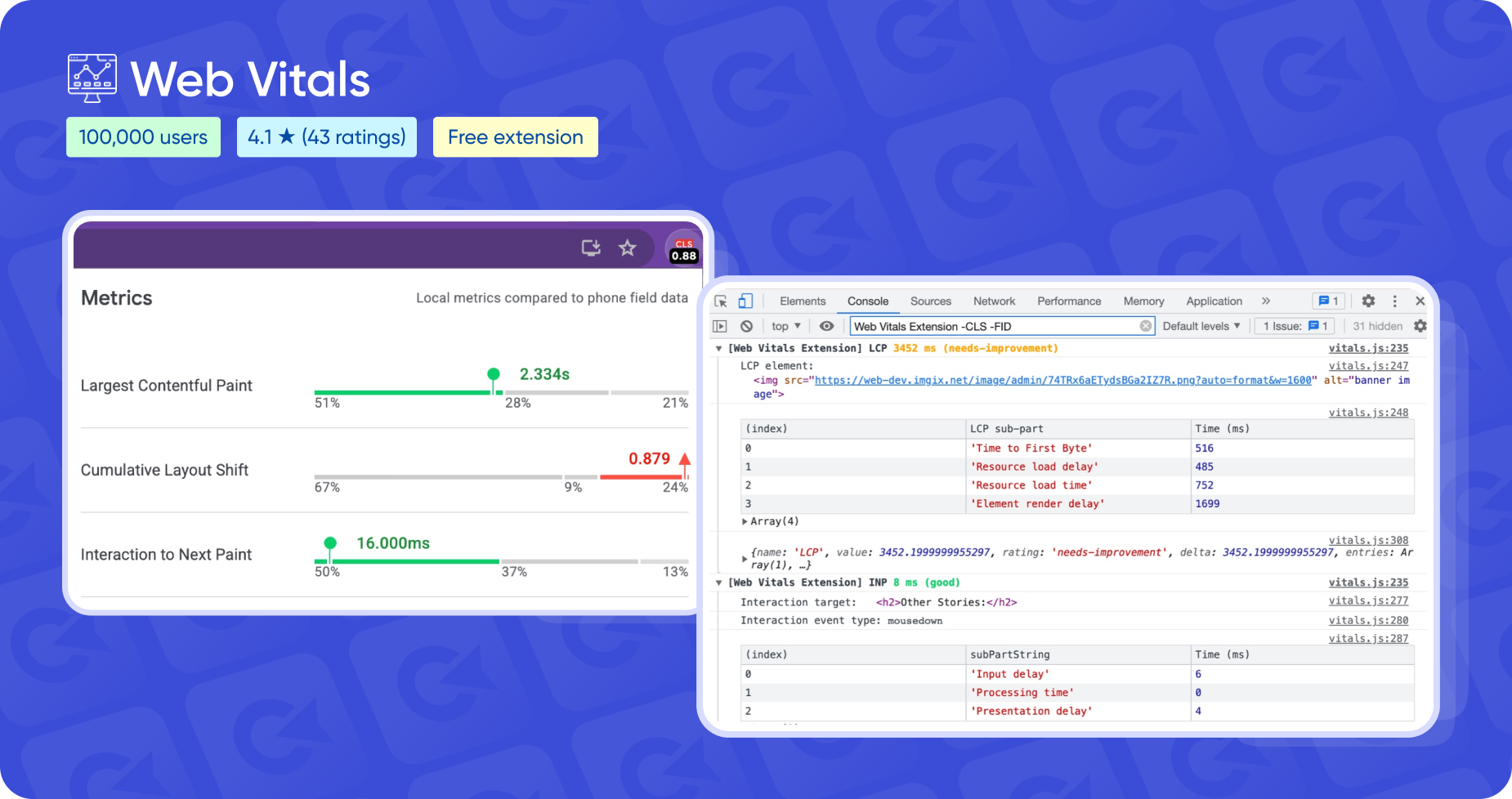 Web Vitals — SEO-розширення для Гугл Хром