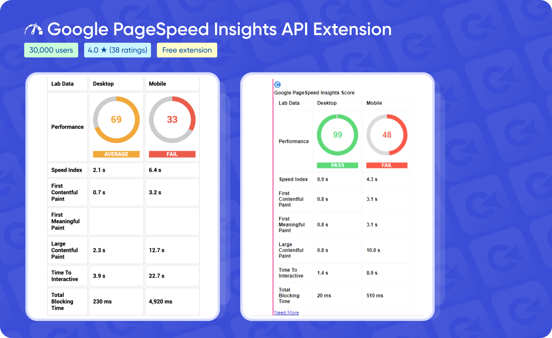 Плагін для Google Chrome Google PageSpeed Insights