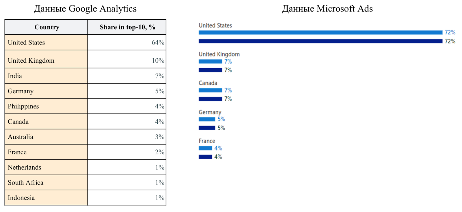 Аудитория Бинг. География