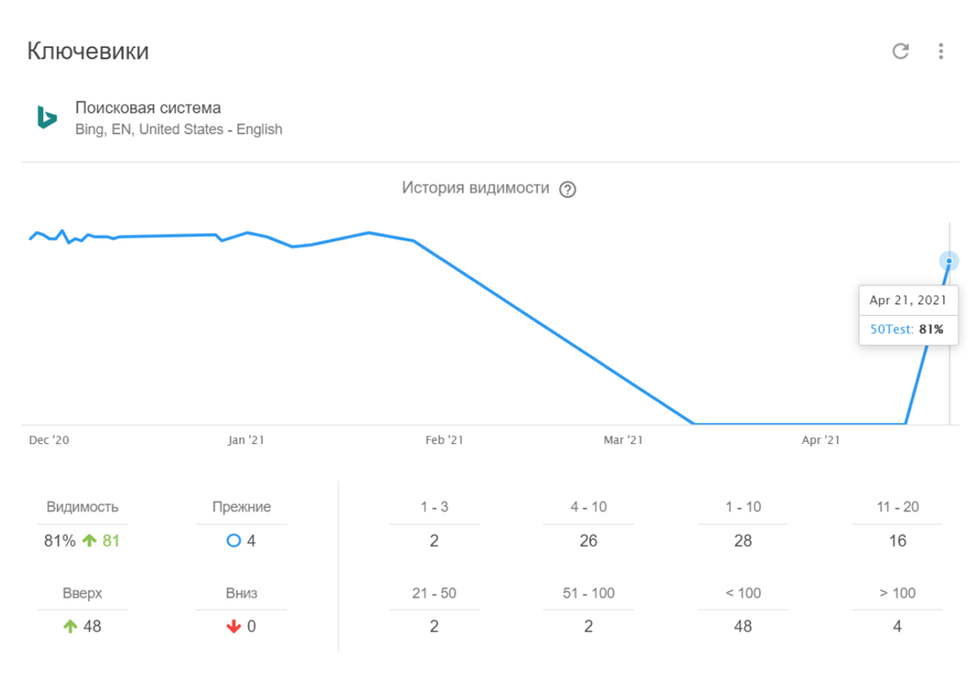 Bing любит всю жизнь