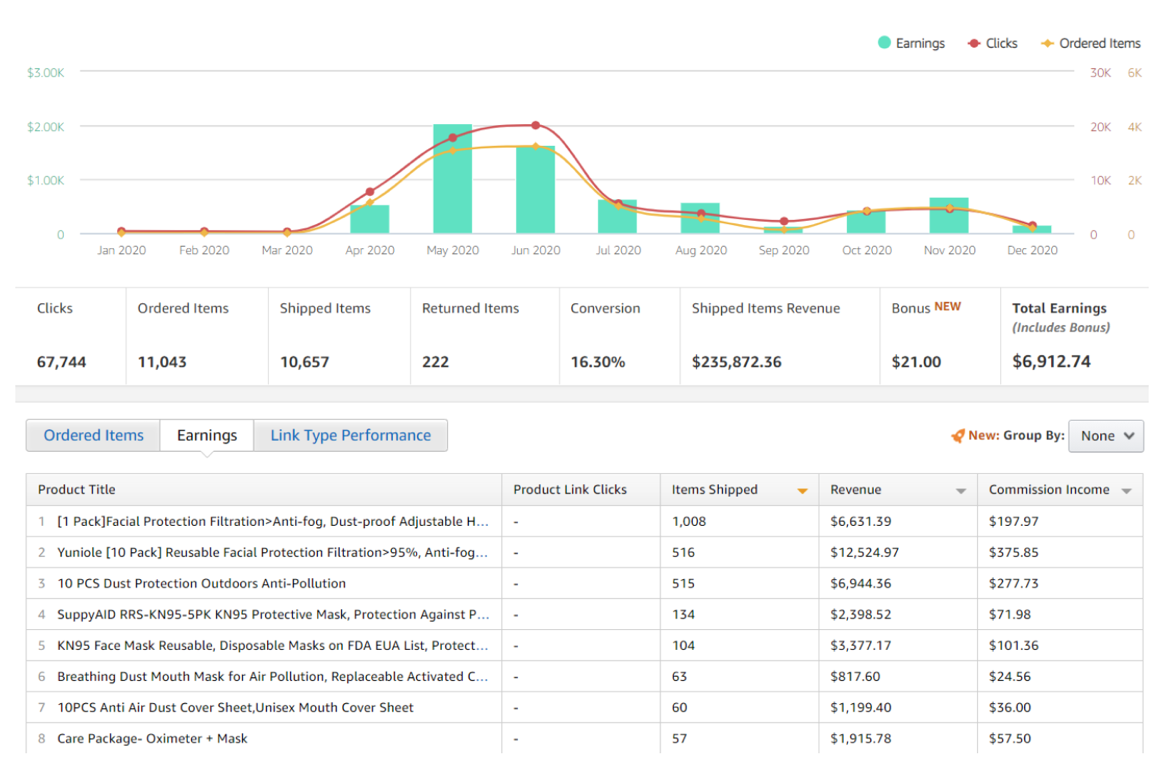 График с доходом