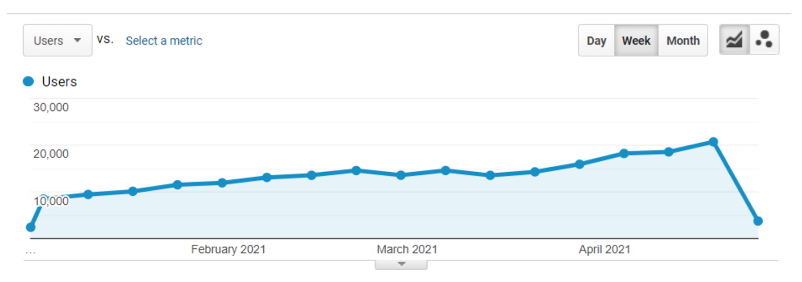 График трафика