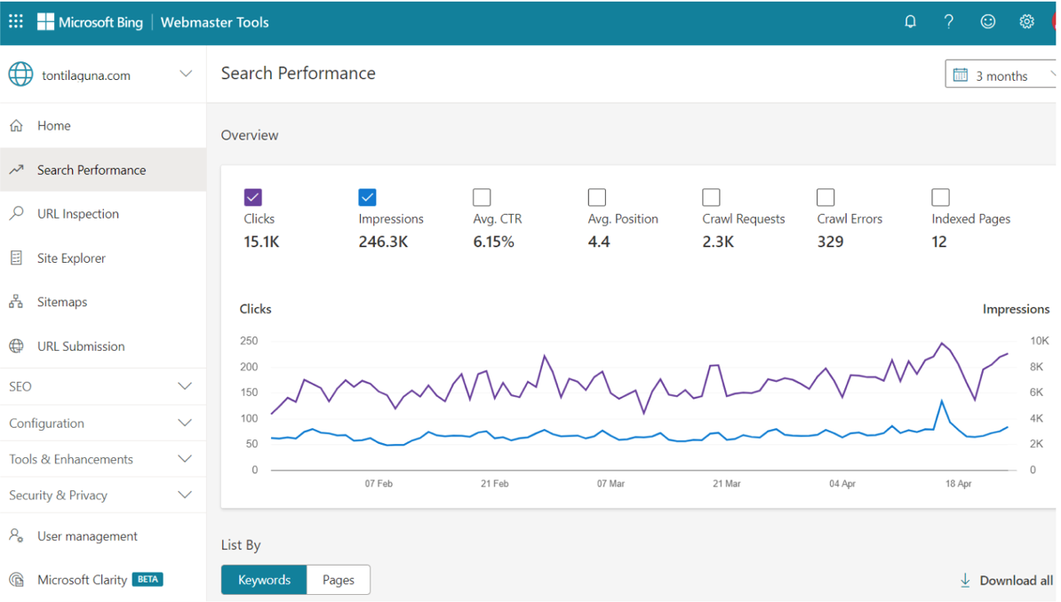 Mастер-панель для Bing
