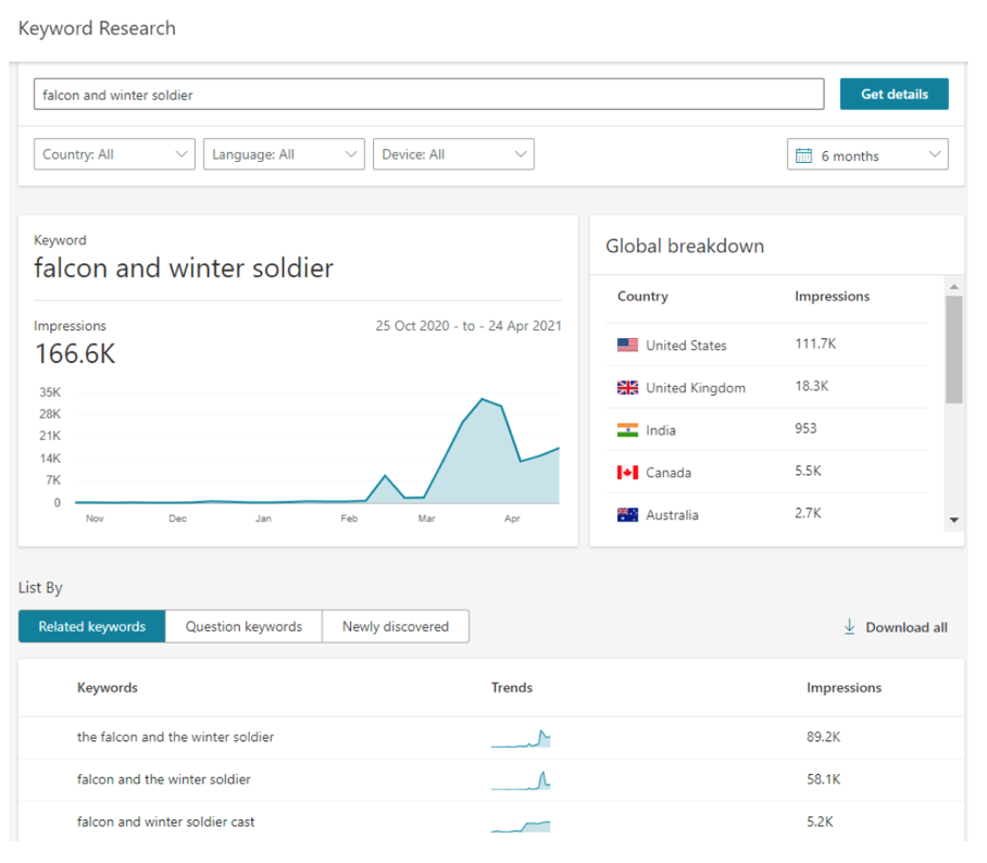 Ресерч ключевых фраз