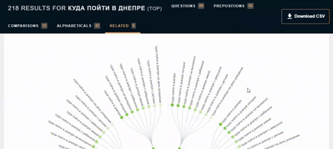 Поиск ключевых слов в Answer the Public