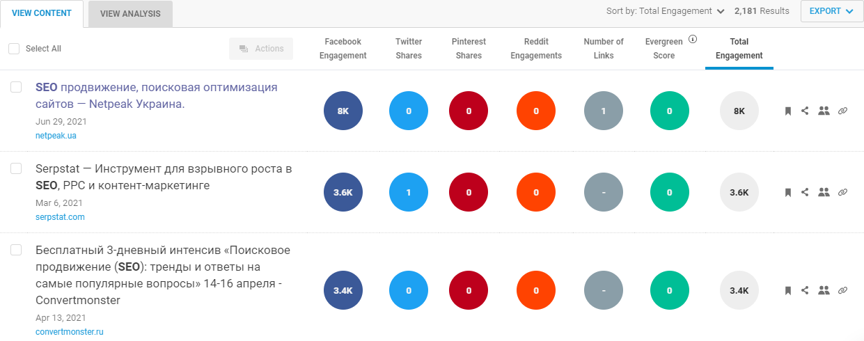 BuzzSumo инструмент для SEO-исследования