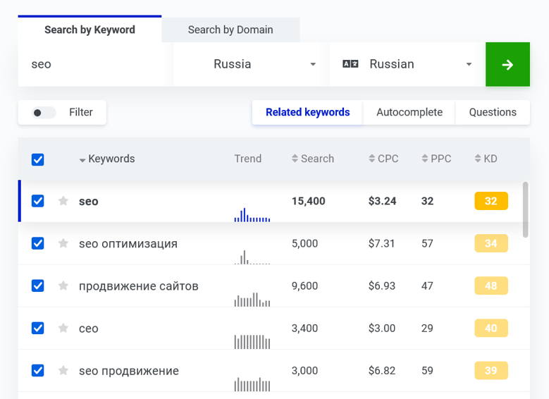 Как подобрать ключевые слова для Ютуб через KWFinder