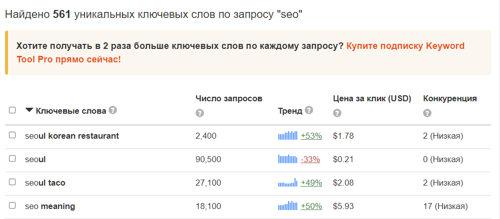 Keywordtool.io для парсинга ключевых слов для канала YouTube