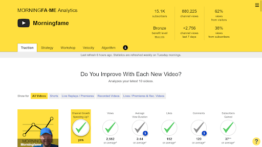 Как оптимизировать ролик на YouTubе в Morningfame